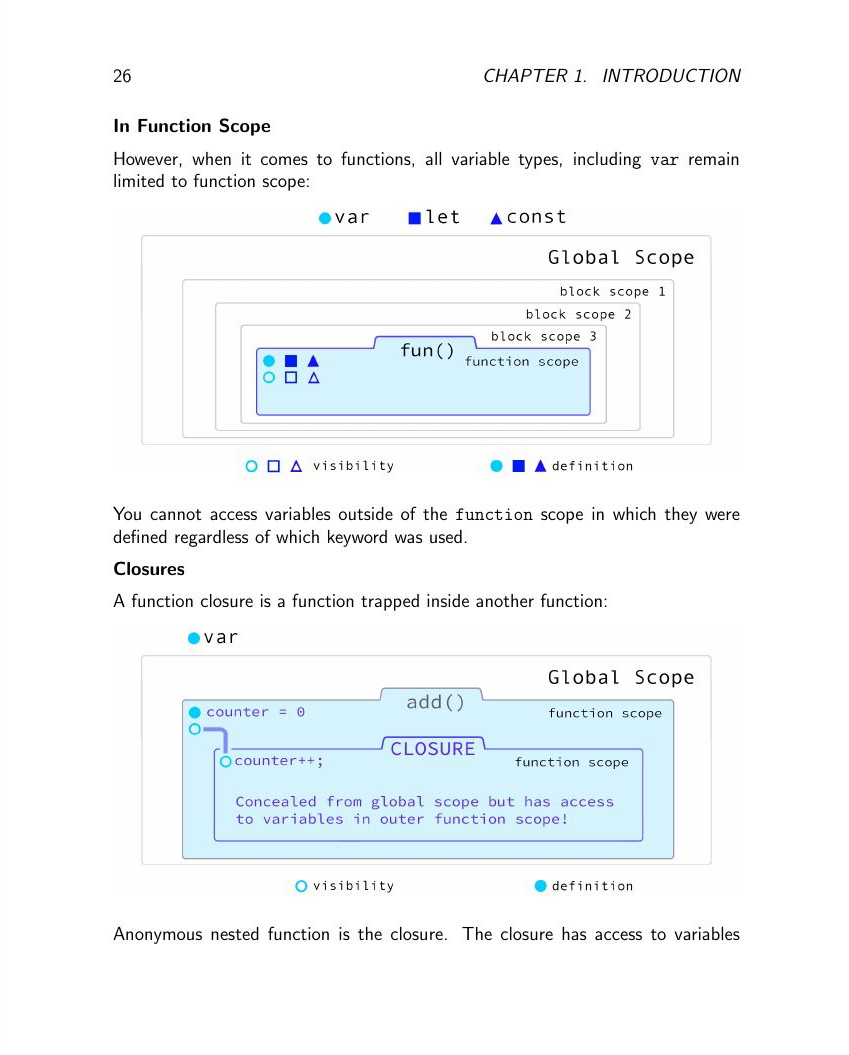 js closure explained.