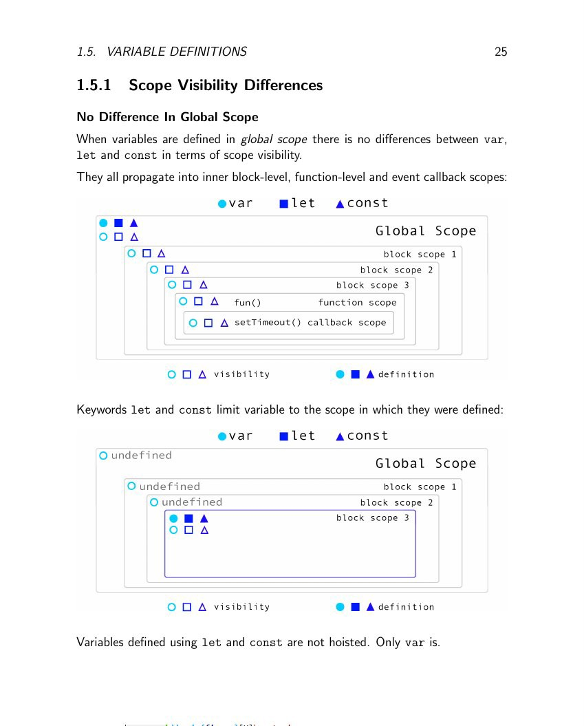 function scope explained for var let and const definitions.