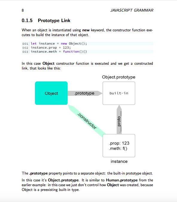 js prototype chain link