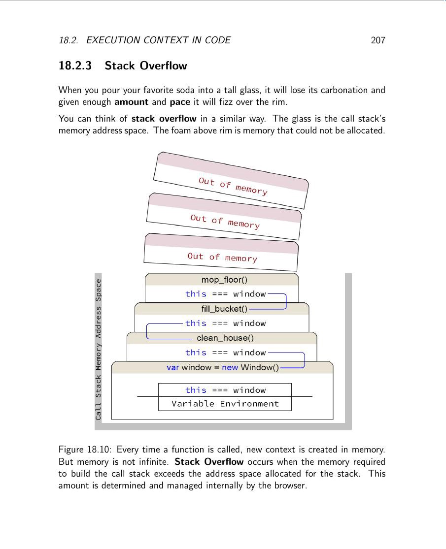 stack overflow can be caused by calling recursive functions