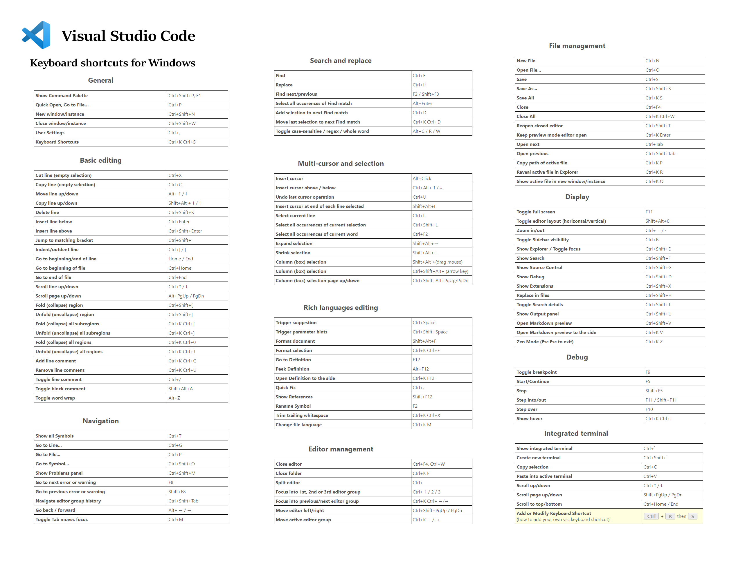 Visual Studio Code Keyboard Shortcuts for Windows / vsc, vs code, keyboard shortcuts bindings for windows 10 win os